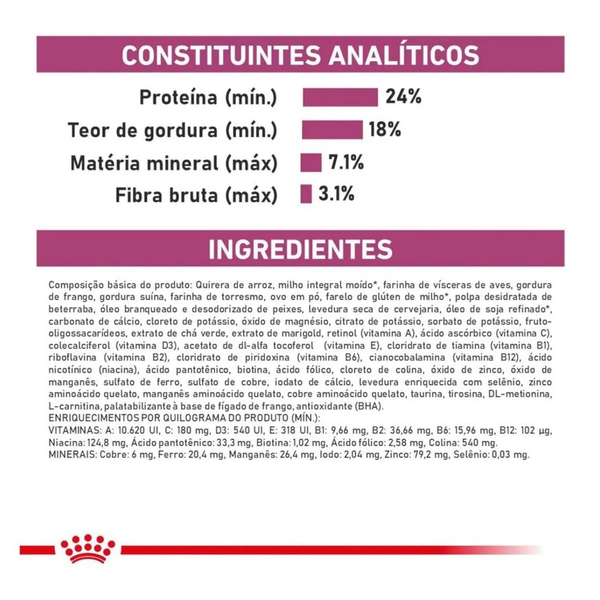Royal Ração Canin Dieta Veterinária Cardiac para Cães Adultos com Insuficiência Cardíaca 2,0kg