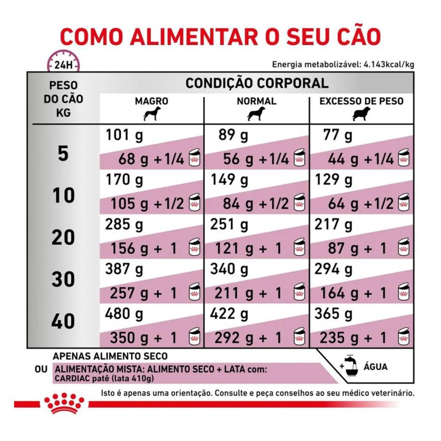 Royal Ração Canin Dieta Veterinária Cardiac para Cães Adultos com Insuficiência Cardíaca 2,0kg