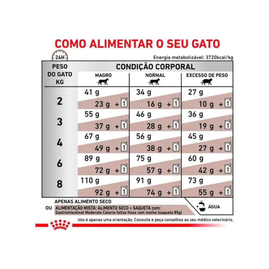 Royal Ração Canin Veterinary Diet Gastrointestinal para Gatos Adultos 4,0kg