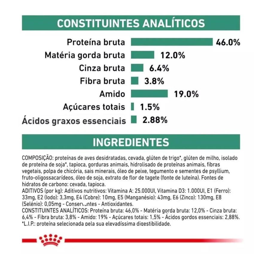 Royal Ração Canin Veterinary Diet Satiety Controle de Peso para Gatos 400g