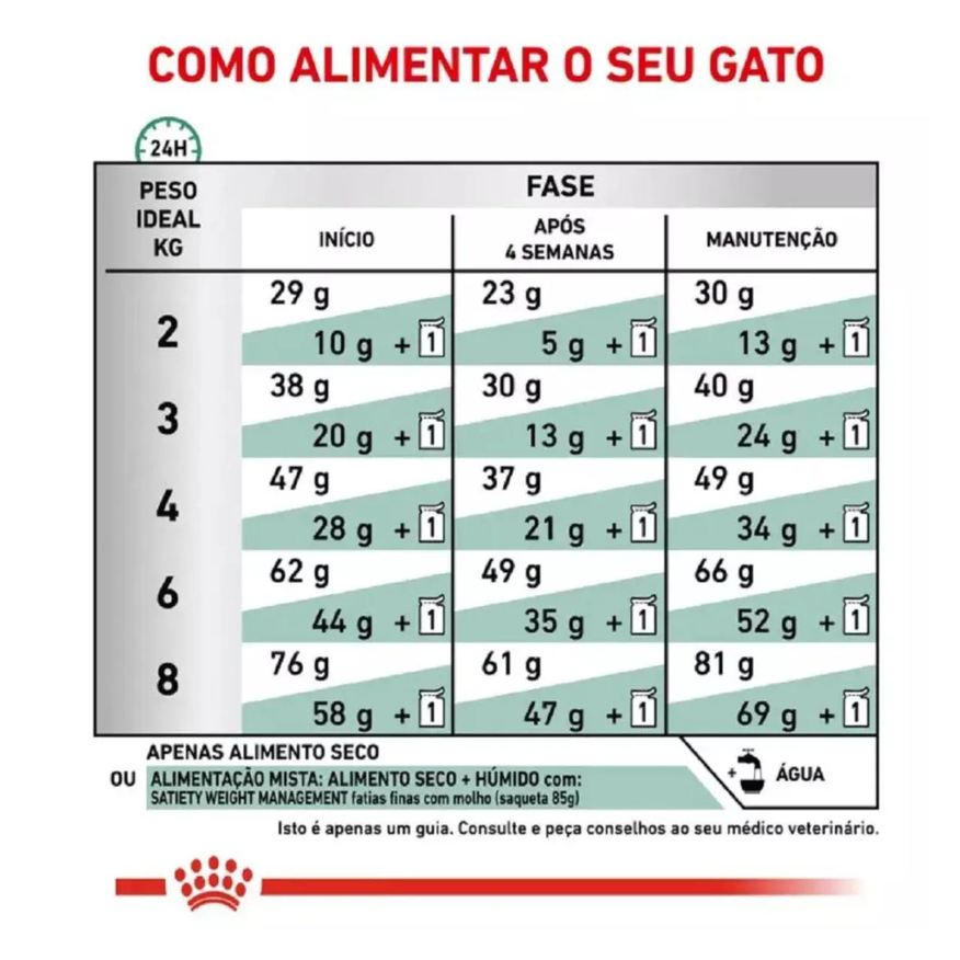 Royal Ração Canin Veterinary Diet Satiety Controle de Peso para Gatos 400g
