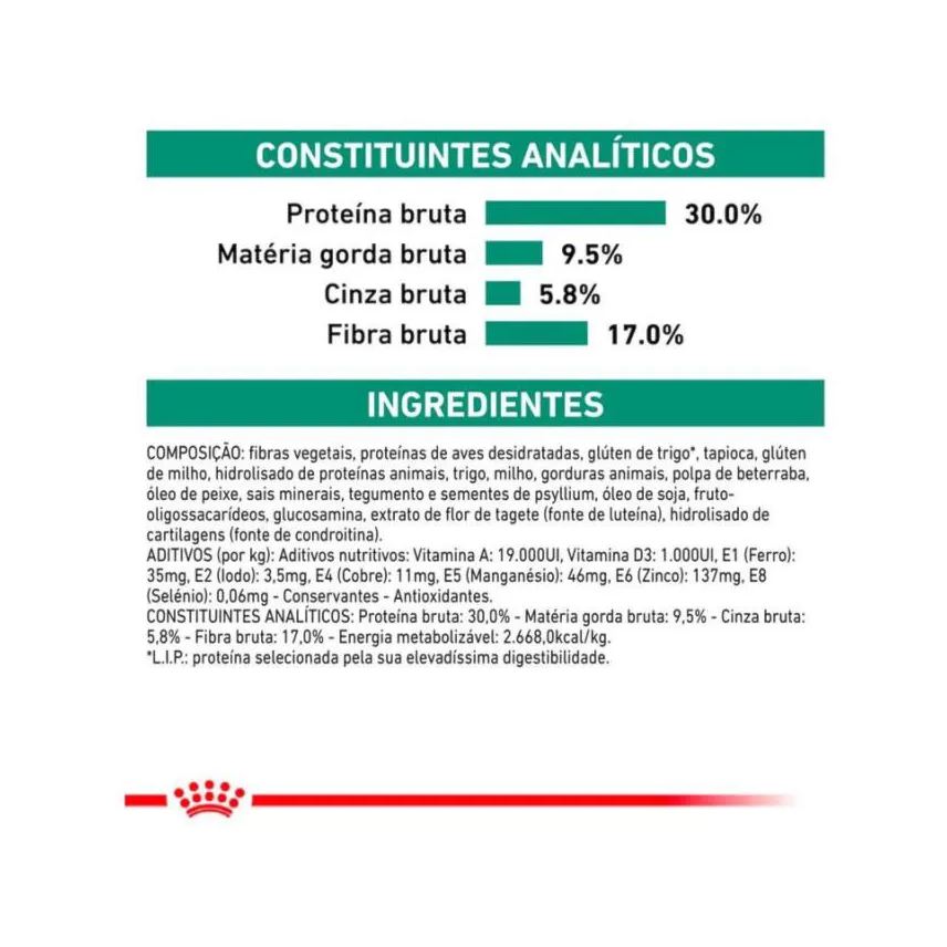 Royal Ração Canin Dieta Veterinária Satiety Controle de Peso para Cães Adultos 1,5kg