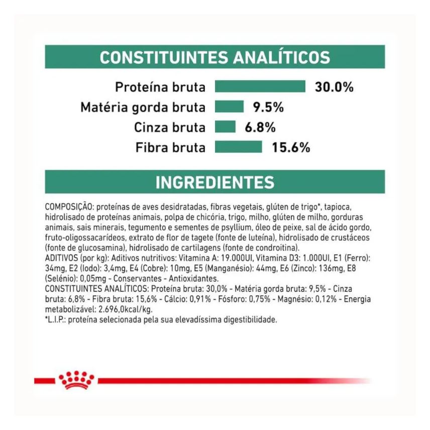 Royal Ração Canin Dieta Veterinária Satiety Small Dog para Cães Adultos de Pequeno Porte 1,5kg