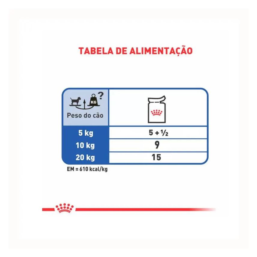 Royal Ração Canin Dieta Veterinária Satiety Small Dog para Cães Adultos de Pequeno Porte 1,5kg