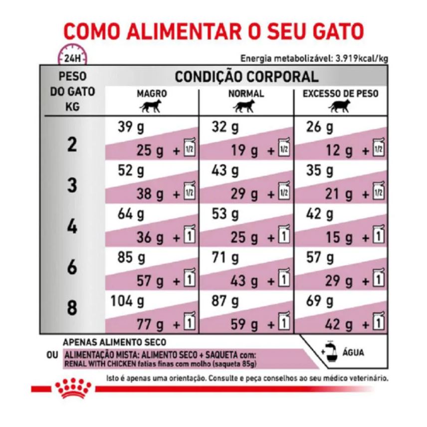 Royal Ração Canin Dieta Veterinária Renal Special para Gatos com Doenças Renais 1,5kg